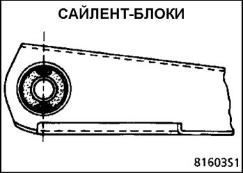 11. Углы установки передних колес Renault Kangoo 1997-2007
