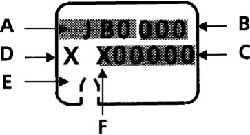 1. Идентификация Renault Kangoo 1997-2007