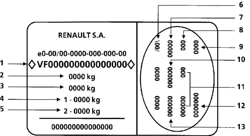 3.  ����������������� ������ ���������� Renault Kangoo 1997-2007