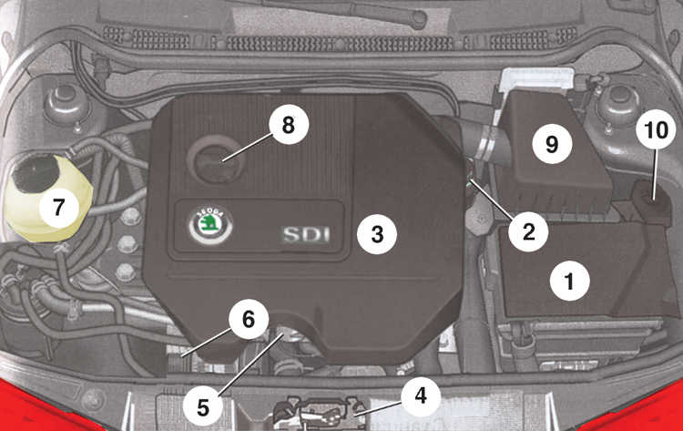 1.2.1 Технические характеристики автомобилей Skoda Fabia 2000-2007 года