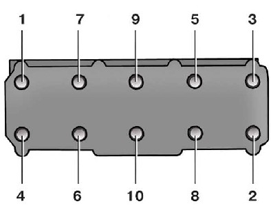 2.7 ������ ��������� ������� ����� ��������� ����� ����� 2000-2007 ����