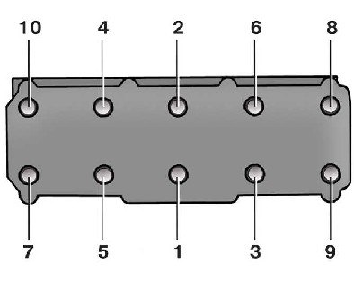 2.7 ������ ��������� ������� ����� ��������� ����� ����� 2000-2007 ����