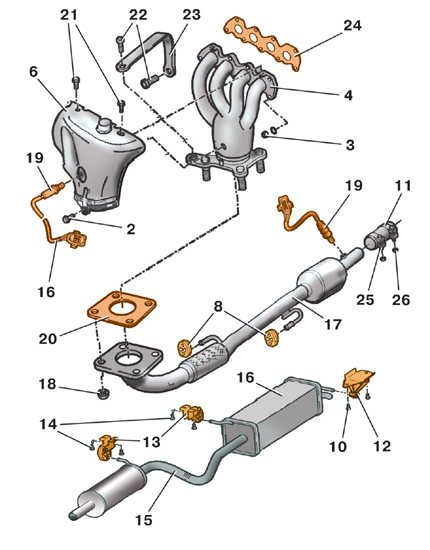 6.2 ������ � ��������� �������� ����� ��������� (����������   ���������) Skoda Fabia 2000-2007 ����