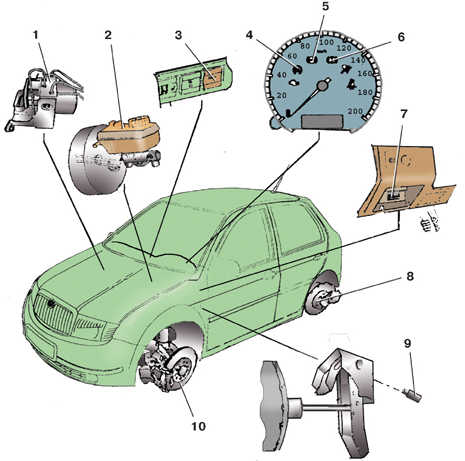 9.10.1 Антиблокировочная система (ABS) Skoda Fabia 2000-2007 года