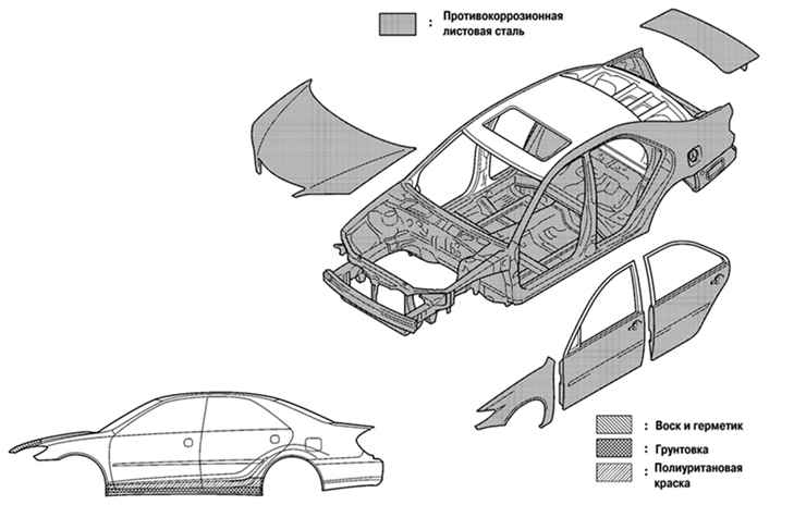 ��������������� ��������� ������ ���������� Camry