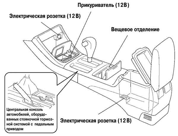Внешний вид новой центральной консоли автомобиля Камри