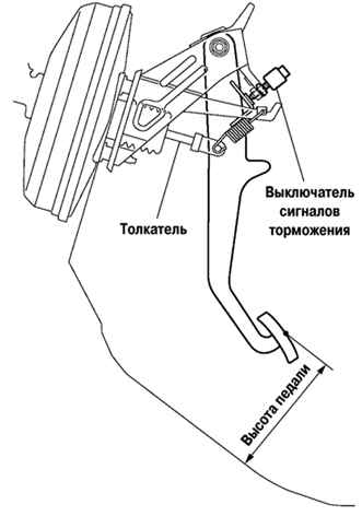 Схема регулировки высоты педали тормоза