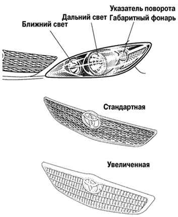 Новые фары и решетка радиатора автомобиля Камри