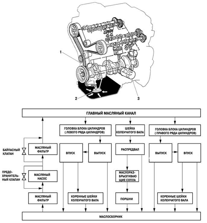 ������� ������ ��������� 1MZ-FE � �������������� ����� ������ �������