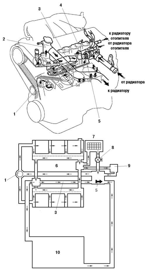 ������� ���������� ��������� 1MZ-FE � �������������� ����� ������ �������