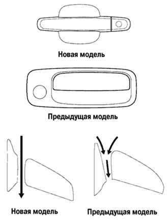 Новые дверные ручки и зеркала заднего вида автомобиля Камри