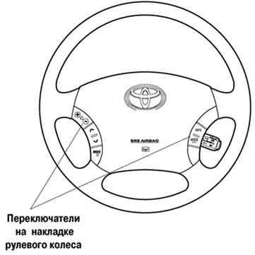 Новое рулевое колесо автомобиля Камри
