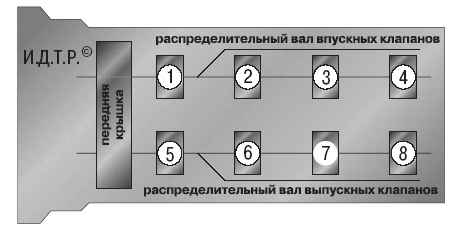 Схема установки крышек распределительных валов двигателя ЗМЗ-409