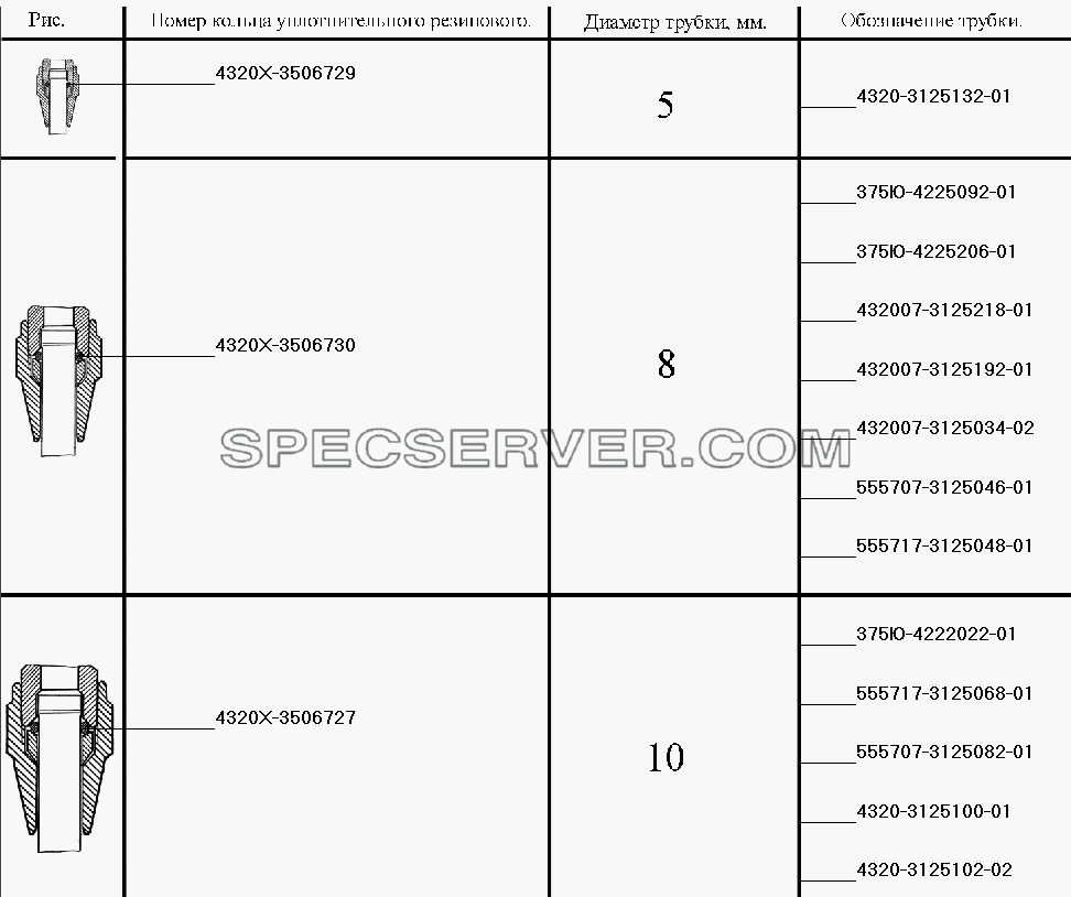 Уплотнение трубопроводов системы регулирования давления воздуха в шинах для Урал-55571-40 (список запасных частей)