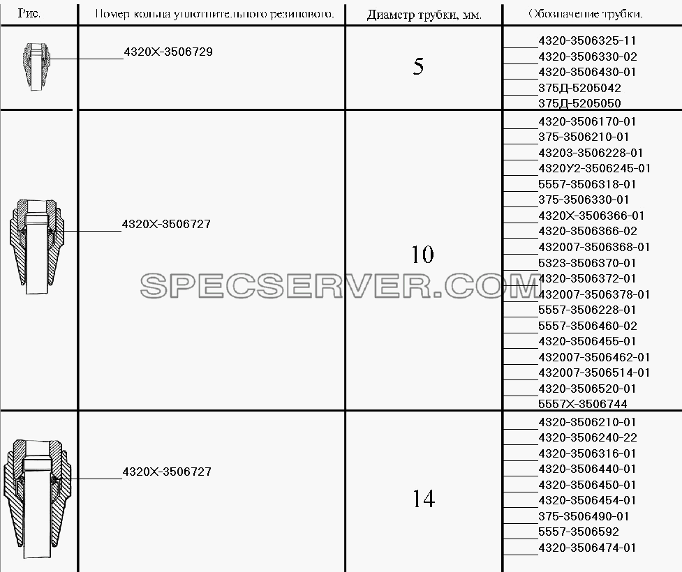 Уплотнение трубопроводов тормозной системы для Урал-55571-40 (список запасных частей)