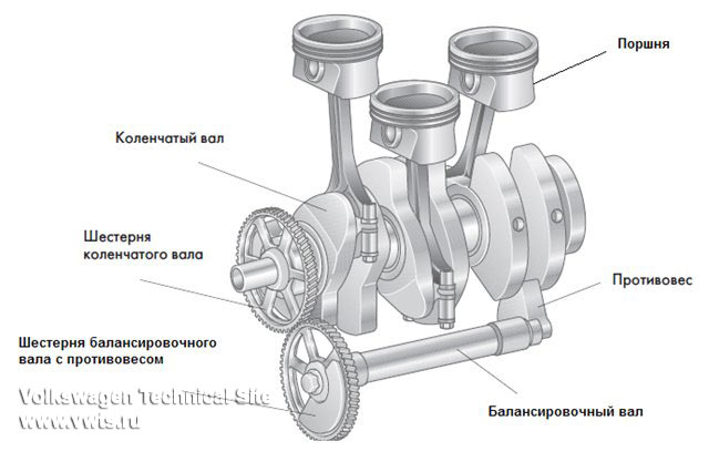 Капитальный ремонт двигателей AWY, AZQ, BME, BMD, BBM, BZG, CEVA, CHFA, CGPA