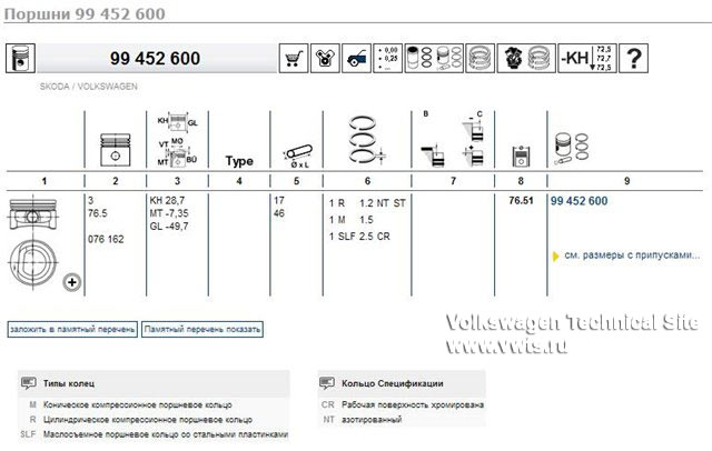 Капитальный ремонт двигателей AWY, AZQ, BME, BMD, BBM, BZG, CEVA, CHFA, CGPA