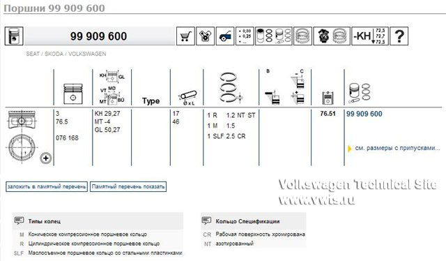Капитальный ремонт двигателей AWY, AZQ, BME, BMD, BBM, BZG, CEVA, CHFA, CGPA