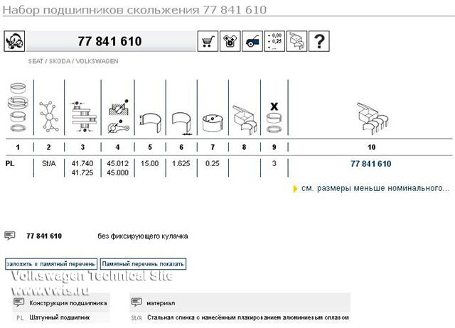 Капитальный ремонт двигателей AWY, AZQ, BME, BMD, BBM, BZG, CEVA, CHFA, CGPA