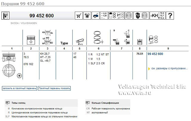 Капитальный ремонт двигателей AWY, AZQ, BME, BMD, BBM, BZG, CEVA, CHFA, CGPA