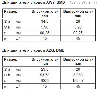 Капитальный ремонт двигателей AWY, AZQ, BME, BMD, BBM, BZG, CEVA, CHFA, CGPA