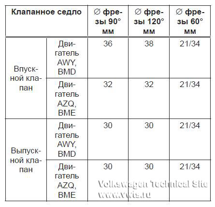 Капитальный ремонт двигателей AWY, AZQ, BME, BMD, BBM, BZG, CEVA, CHFA, CGPA
