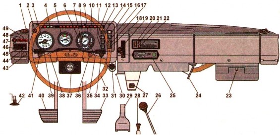 Приборная панель ЗИЛ-5301
