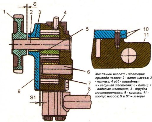 Масляный насос