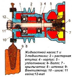 Жидкостной насос дизеля Д-245
