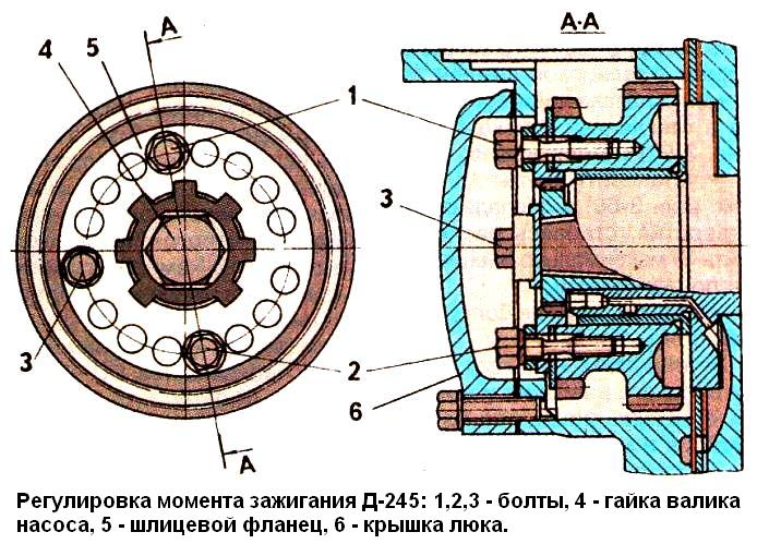 регулировка момента зажигания Д-245