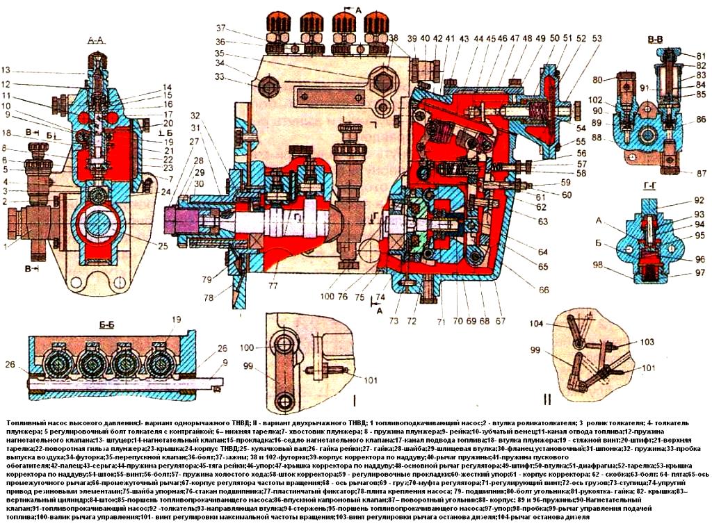 ТНВД дизеля Д-245