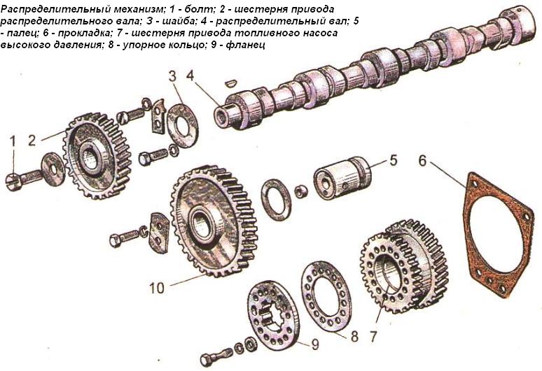 Распределительный механизм