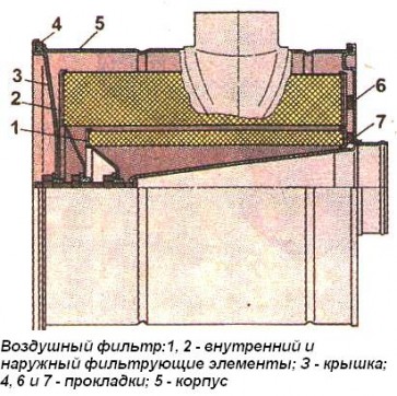 Воздушный фильтр дизеля Д-245
