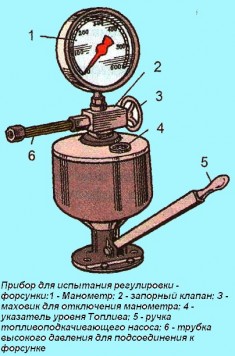 прибор для контроля распылителей форсунок и регулировки давления впрыскивания мод. «Моторпал» NS 50