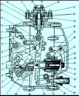 Схема регулятора ТНВД - 3