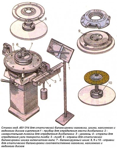 Станок мод. 40У-314 для статической балансировки маховика, шкива, нажимного и ведомого дисков сцепления