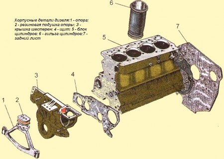 Корпусные детали дизеля Д-245