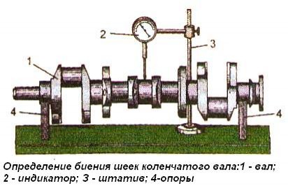 Определение биения шеек коленчатого вала