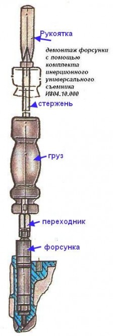 демонтаж форсунки с помощью комплекта инерционного универсального съемника И804.10.000 