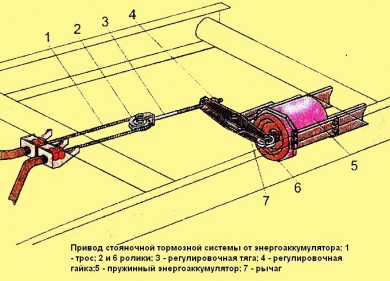 Привод стояночной тормозной системы ЗИЛ-5301