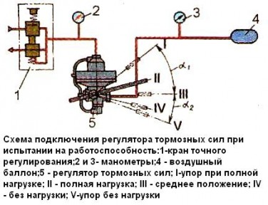 Регулятор тормозных сил ЗИЛ-5301