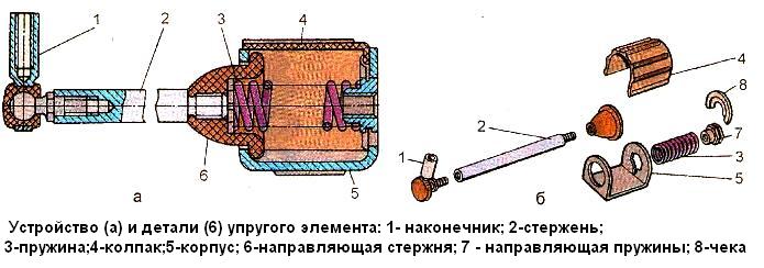 Регулятор тормозных сил ЗИЛ-5301