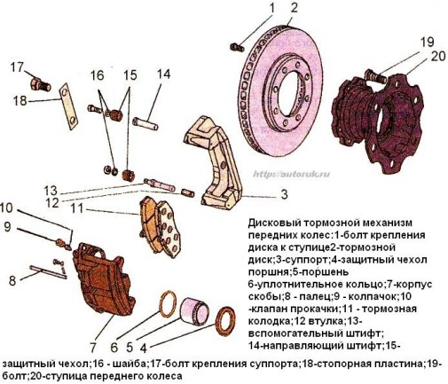 Тормозные механизмы ЗИЛ-5301