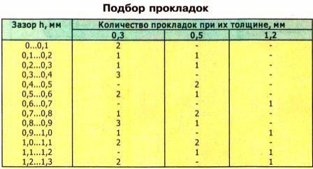 Таблица