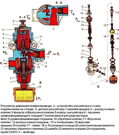 Регулятор давления пневмопривода