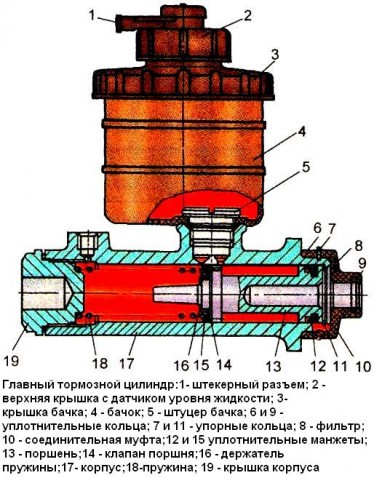 Главный тормозной цилиндр привода, разделенного по мостам ЗИЛ-5301