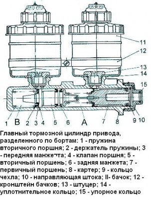 Главный тормозной цилиндр привода, отделенного по бортам