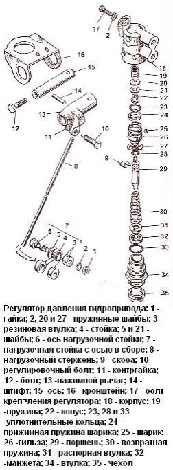 Регулятор давления гидропривода