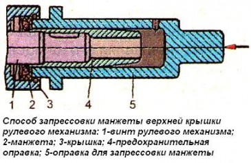 Способ запрессовки манжеты
