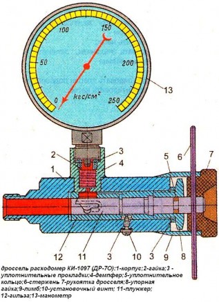 Дроссель расходомер КИ-1097